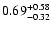 $\rm0.69^{+0.58}_{-0.32}$
