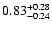 $\rm0.83^{+0.28}_{-0.24}$