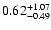 $\rm0.62^{+1.07}_{-0.49}$