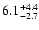$\rm 6.1^{+4.4}_{-2.7}$