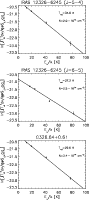 \begin{figure}
\par\includegraphics[width=7.8cm,clip]{figures/4815fig4a.eps}\par...
...ace*{2mm}
\includegraphics[width=7.8cm,clip]{figures/4815fig4c.eps}
\end{figure}