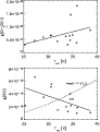 \begin{figure}
\par\includegraphics[width=8cm,clip]{figures/4815fig5a.ps}\par\vs...
...space*{2mm}\includegraphics[width=7.8cm,clip]{figures/4815fig5b.ps}
\end{figure}
