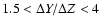 $1.5 < {\Delta Y / \Delta Z} < 4$