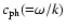 $c_{\rm ph}({=}\omega /k)$