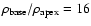 $\rho _{\rm base}/\rho _{\rm apex}=16$