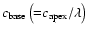 $c_{\rm base}\left ({=}c_{\rm apex}/\lambda \right )$