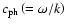 $c_{\rm ph}\left(=\omega/k\right)$