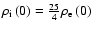 $\rho_{\rm i}\left(0\right)=\frac{25}{4}\rho_{\rm e}\left(0\right)$