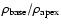 $\rho_{\rm base}/\rho_{\rm apex}$