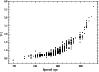 \begin{figure}
\par\includegraphics[angle=-90,width=8.6cm,clip]{5602fig3.eps}\end{figure}