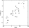 \begin{figure}
\par\resizebox{8.8cm}{!}{\includegraphics{5602fig7.eps}}\end{figure}