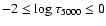 $-2\le\log\tau_{5000}\le0$