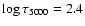 $\log\tau_{\rm 5000}=2.4$