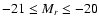 $ -21 \le M_{r} \le -20 $