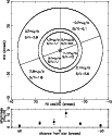 \begin{figure}
\par\includegraphics[width=9cm, angle=0]{5873fig1.eps}\end{figure}