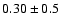 $0.30 \pm 0.5$