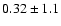 $0.32 \pm 1.1$