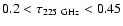 $0.2 < \tau_{\rm 225~GHz} < 0.45$