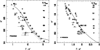 \begin{figure}
\par\includegraphics[width=8.5cm,clip]{5909f4a.ps}\hspace*{2mm} \includegraphics[width=8.5cm,clip]{5909f4b.ps}
\end{figure}