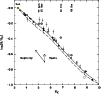 \begin{figure}
\par\includegraphics[width=8.8cm,clip]{5930f1.ps}
\end{figure}