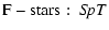 $\displaystyle {\rm F-stars:}~~{\it SpT}$