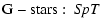 $\displaystyle {\rm G-stars:}~~{\it SpT}$