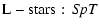 $\displaystyle {\rm L-stars:}~~{\it SpT}$