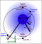 \begin{figure}
\par\includegraphics[width=7.6cm,clip]{5940fig4.eps}
\end{figure}