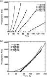 \begin{figure}
\par\resizebox{8.8cm}{!}{\includegraphics[]{5950fig6.eps}}\end{figure}