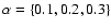 $\alpha=\{0.1,0.2,0.3\}$