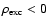 $\rho_{\rm exc}<0$