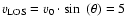 $v_{\rm LOS} = v_0 \cdot \sin~(\theta) = 5$