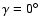 $\gamma=0^\circ$