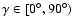 $\gamma \in [0^\circ,90^\circ)$
