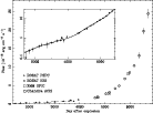 \begin{figure}
\par\includegraphics[width=12cm,clip]{SN1987A_lc_lin_log.eps} \end{figure}