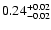 $\rm0.24_{-0.02}^{+0.02}$