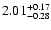 $\rm 2.01_{-0.28}^{+0.17}$