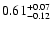 $\rm0.61_{-0.12}^{+0.07}$