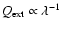 $Q_{\rm ext} \propto \lambda^{-1}$