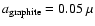 $a_{\rm graphite}=0.05~ \mu$