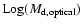 ${\rm Log}(M_{\rm d,optical})$