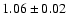 $1.06\pm 0.02$