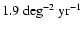 $1.9~\rm {deg}^{-2}~\rm {yr}^{-1}$