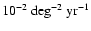 $10^{-2}~{\rm deg}^{-2}~{\rm yr}^{-1}$