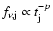 $f_{\nu,{\rm j}}\propto t_{\rm j}^{-p}$