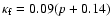 $\kappa_{\rm f}=0.09(p+0.14)$
