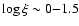 $\log\xi\sim0{-}1.5$