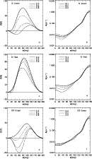 \begin{figure}
\par\mbox{\includegraphics[width=5.5cm,clip]{5461fig7.ps} \includ...
...p]{5461fig11.ps} \includegraphics[width=5.8cm,clip]{5461fig12.ps} }
\end{figure}