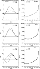\begin{figure}
\par\mbox{\includegraphics[width=5.5cm,clip]{5461fig13.ps} \inclu...
...lip]{5461fig17.ps} \includegraphics[width=6cm,clip]{5461fig18.ps} }
\end{figure}