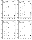 \begin{figure}
\par\mbox{\includegraphics[width=5.8cm,clip]{5461fig19.ps} \inclu...
...p]{5461fig21.ps} \includegraphics[width=5.8cm,clip]{5461fig22.ps} }
\end{figure}